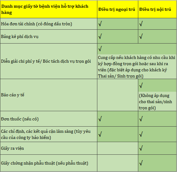 Thủ tục thanh toán bảo hiểm tại Vinmec