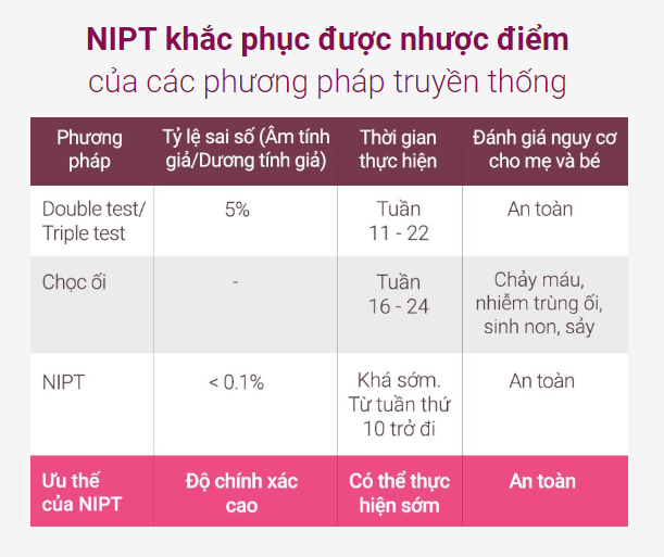 Những thắc mắc thường gặp về sàng lọc trước sinh NIPT