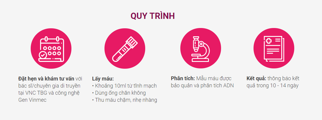 Những thắc mắc thường gặp về sàng lọc trước sinh NIPT