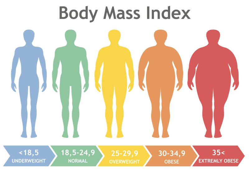 Chỉ số BMI