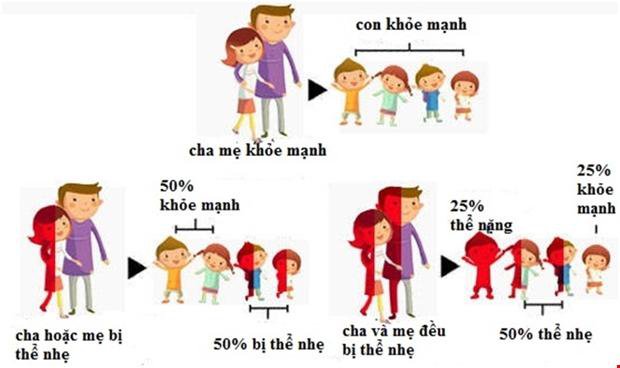 Bệnh thalassemia khi mang thai: Những điều cần biết