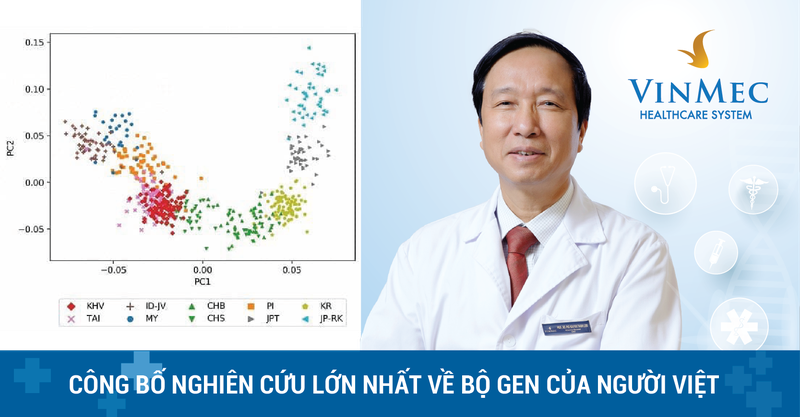 công bố về bộ gen của người Việt