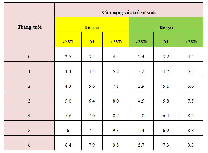 Bảng cân nặng chuẩn của bé sinh non Bảng cân nặng chuẩn của bé sinh non