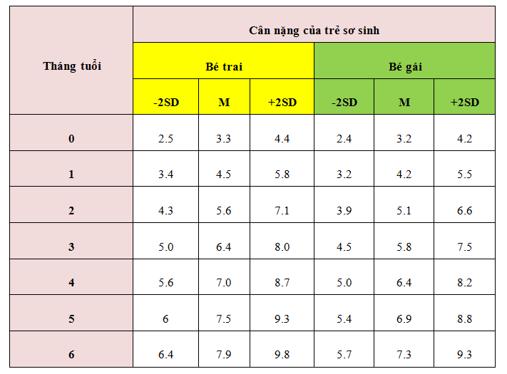 Cân nặng trẻ sơ sinh