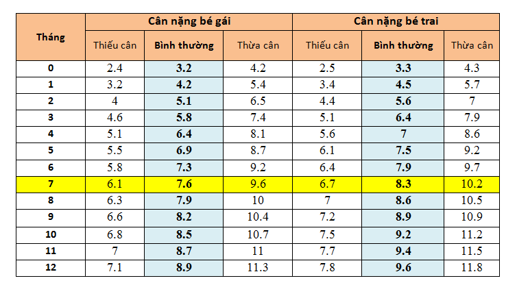 Sự phát triển của trẻ 30 tuần tuổi sau sinh Sự phát triển của trẻ 30 tuần tuổi sau sinh