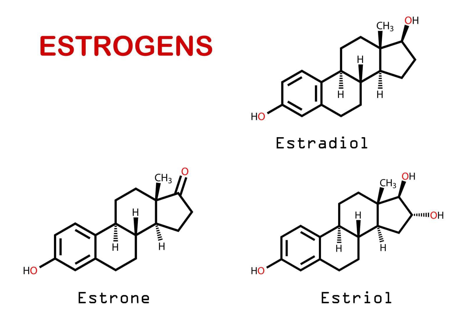 Có nên dùng Estrogen sau khi cắt bỏ tử cung? Có nên dùng Estrogen sau khi cắt bỏ tử cung?