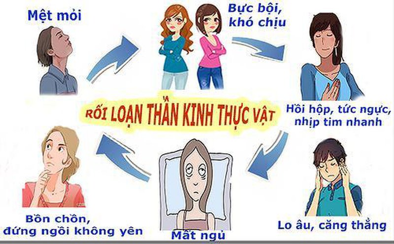 Rối loạn thần kinh thực vật
