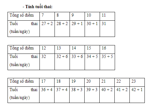 Tính tuổi thai