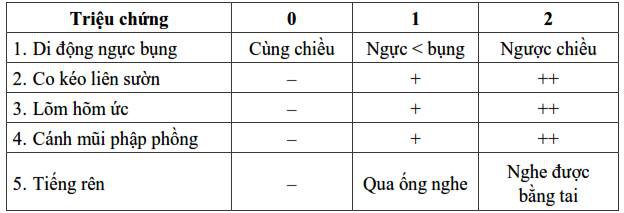 Chỉ số Silverman