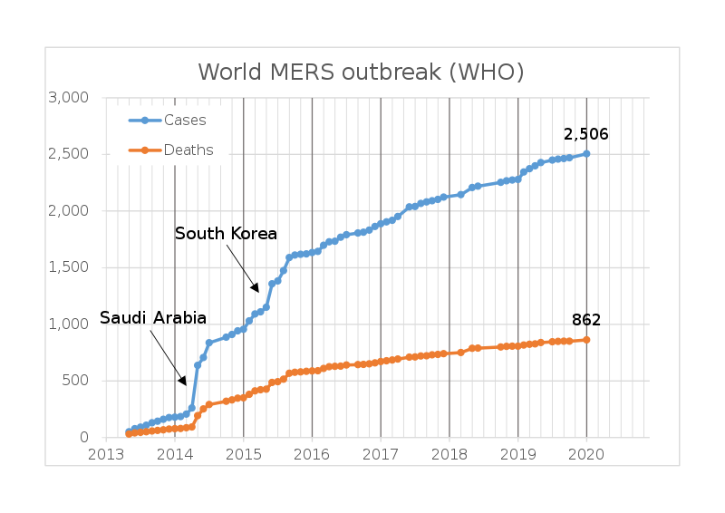 Disease evolution and ways to prevent MERSCoV Vinmec