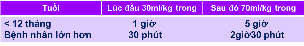 Dấu hiệu mất nước và cách xử trí trẻ bị tiêu chảy cấp Dấu hiệu mất nước và cách xử trí trẻ bị tiêu chảy cấp