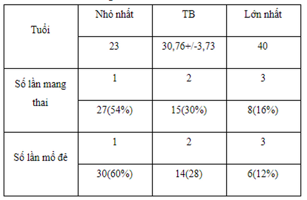 Kỹ thuật gây tê vùng mới trong giảm đau sau mổ lấy thai Kỹ thuật gây tê vùng mới trong giảm đau sau mổ lấy thai