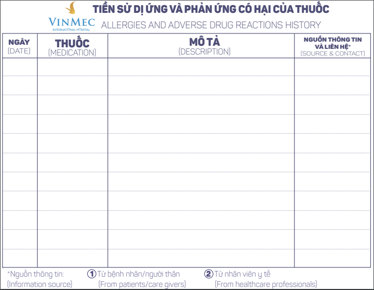 dị ứng thuốc