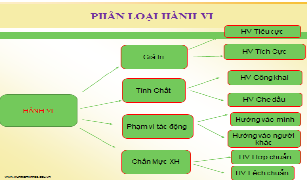 Hành vi nói dối ở trẻ em và một số biện pháp can thiệp Hành vi nói dối ở trẻ em và một số biện pháp can thiệp