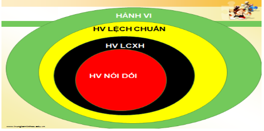 Hành vi nói dối ở trẻ em và một số biện pháp can thiệp Hành vi nói dối ở trẻ em và một số biện pháp can thiệp