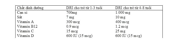 Bổ sung vitamin cho trẻ