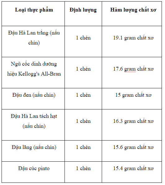 danh sách các loại thực phẩm tốt nhất sau sinh và giàu chất xơ