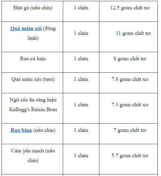 danh sách các loại thực phẩm tốt nhất sau sinh và giàu chất xơ