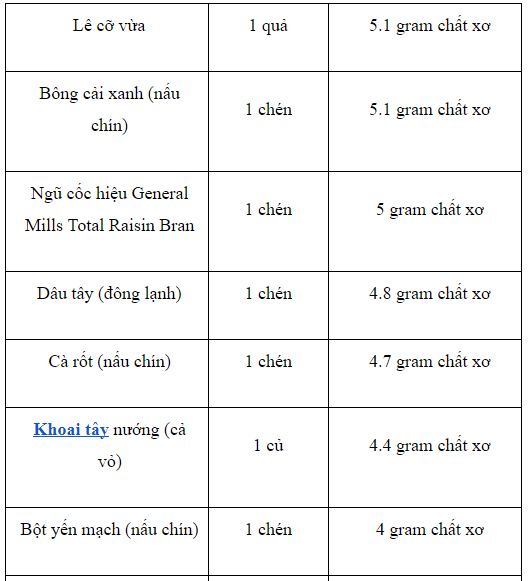 danh sách các loại thực phẩm tốt nhất sau sinh và giàu chất xơ