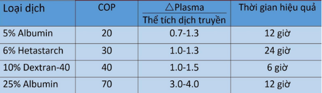 Tác dụng của một số dịch keo thông dụng.