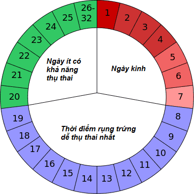 Trẻ 14 tuổi chu kỳ kinh nguyệt không đều có sao không?