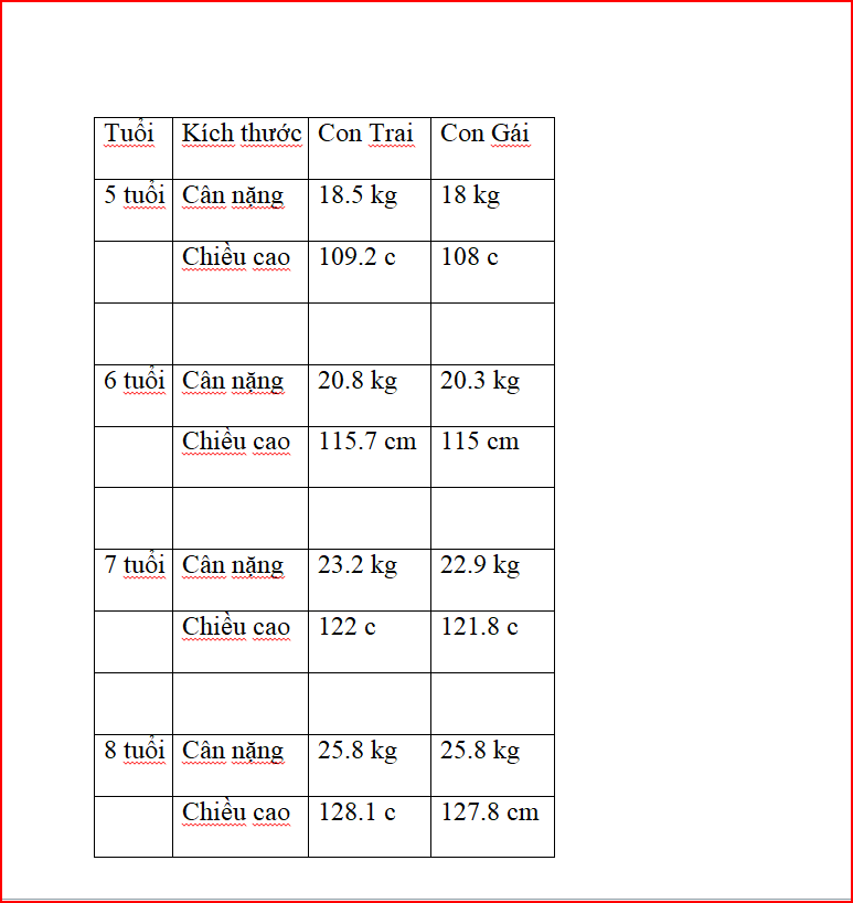 Biểu đồ tăng trưởng và cân nặng trung bình cho trẻ sơ sinh, trẻ mới biết đi Biểu đồ tăng trưởng và cân nặng trung bình cho trẻ sơ sinh, trẻ mới biết đi