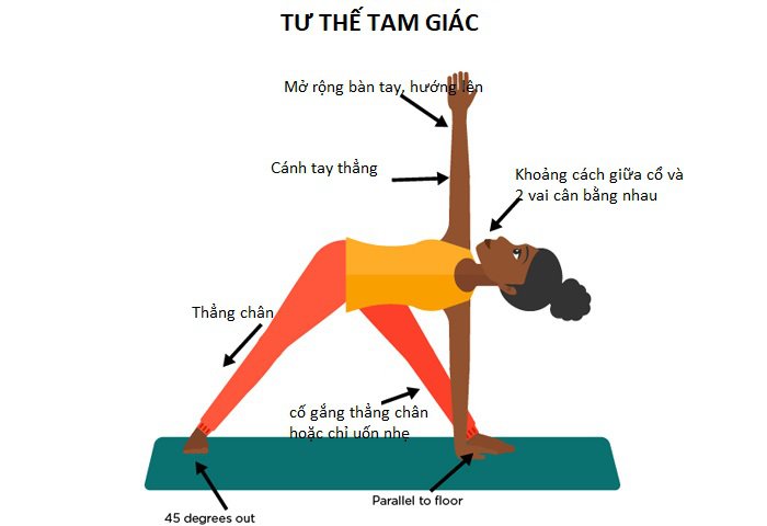 Tư thế tam giác trong yoga