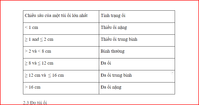 Đánh giá nước ối bằng siêu âm