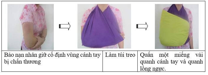 Cố định gãy xương vùng cẳng tay