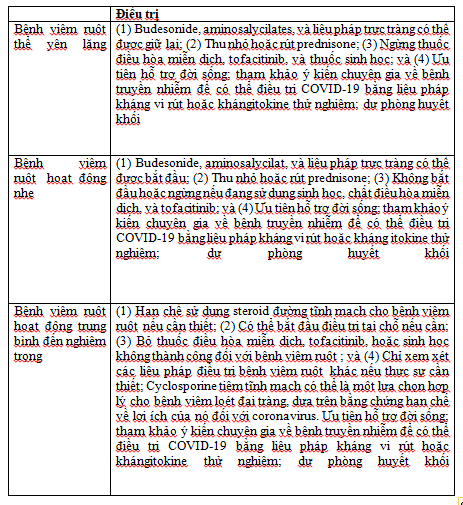 Xử trí bệnh nhân viêm ruột nhập viện do bệnh coronavirus nặng 2019