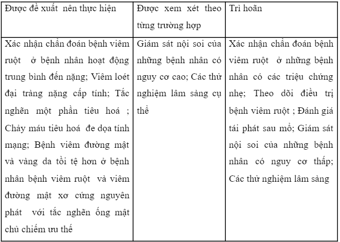 chi-dinh-noi-soi-tieu-hoa-o-benh-nhan-viem-ruot-trong-dai-dich-coronavirus-2019